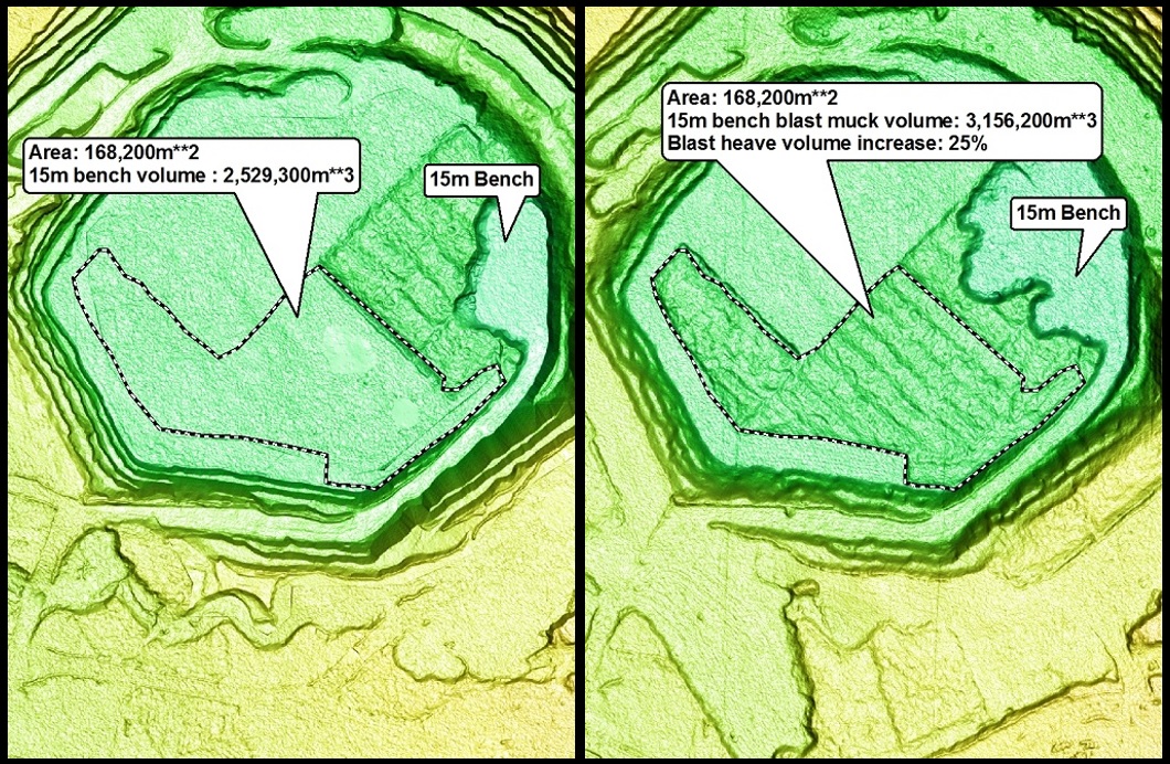 blast heave Pre-blast surface on the left. Post-blast surface on the right. Enables direct calculation of the blast heave volume increase.