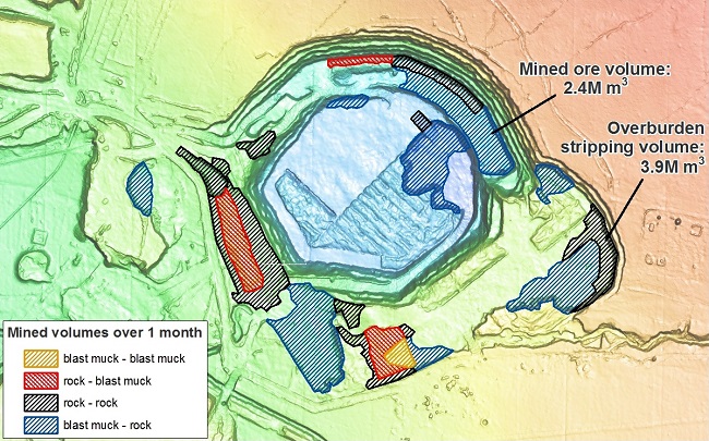 Mining volume changes over an open pit
