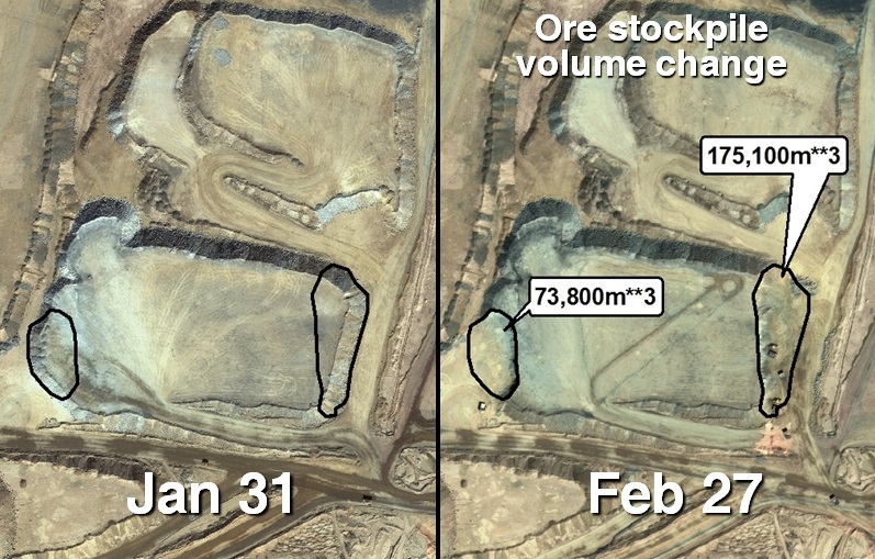 The ore stockpile volume change is measured with satellite photos taken about 1 month apart. The volume change is calculated from our high accuracy elevation surveying.