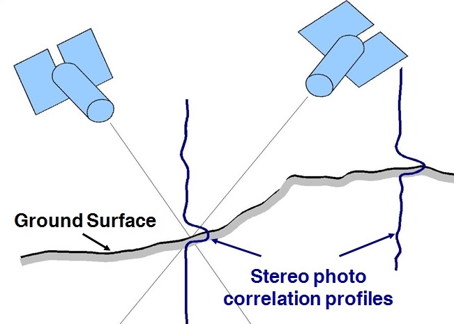 technology_stereo_correlation technology_stereo_correlation