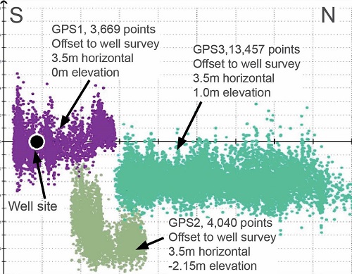PhotoSat survey compared to a GPS survey points PhotoSat survey compared to a GPS survey points
