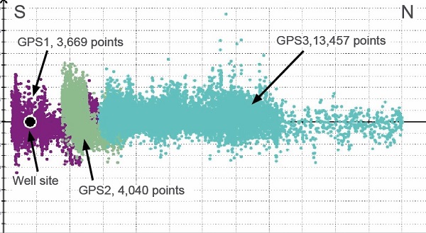 PhotoSat survey compared to GPS survey points PhotoSat survey compared to GPS survey points