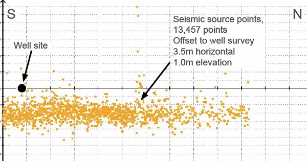 Scatterplot of satellite survey compared to seismic points Scatterplot of satellite survey compared to seismic points