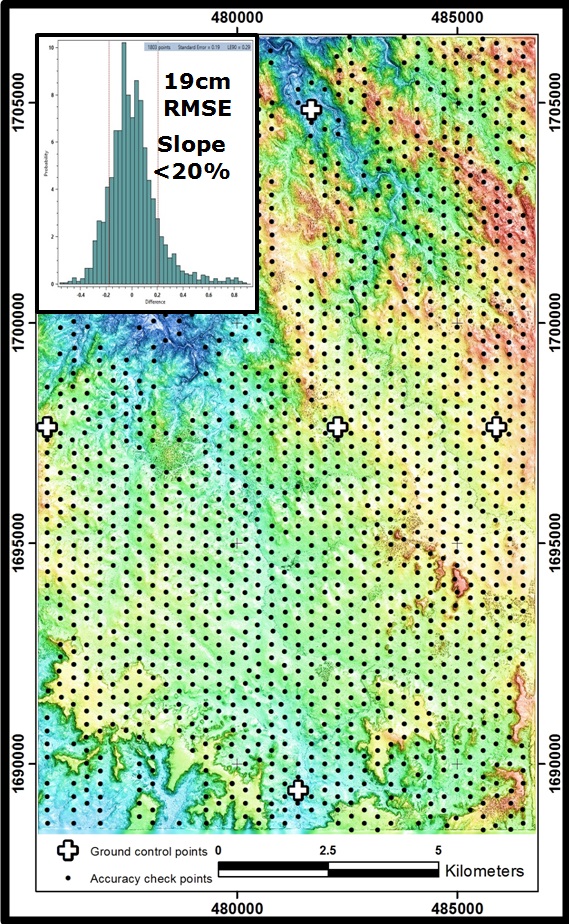 198 km2 WorldView-3 PhotoSat survey over the Eritrea test area using 5 survey points to achieve elevation surveying accuracy of 19cm RMSE. The survey accuracy was checked with 1,803 check points.