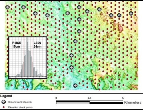 The spark that ignited the PhotoSat accuracy studies