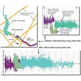 surveying data