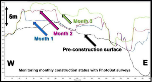 Ptoject-Phases-graph