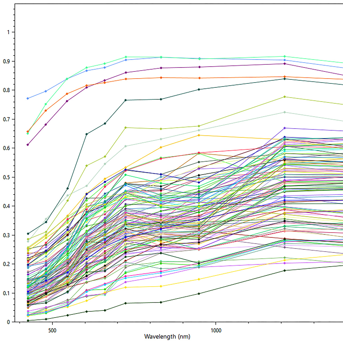Photosat Satellite Mapping Topography Alteration Mapping